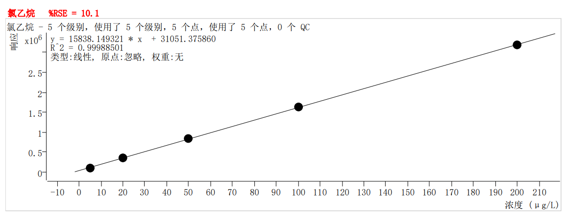 符合國(guó)家HJ605標(biāo)準(zhǔn)的中儀宇盛PT-7900D型全自動(dòng)吹掃捕集裝置(圖6)