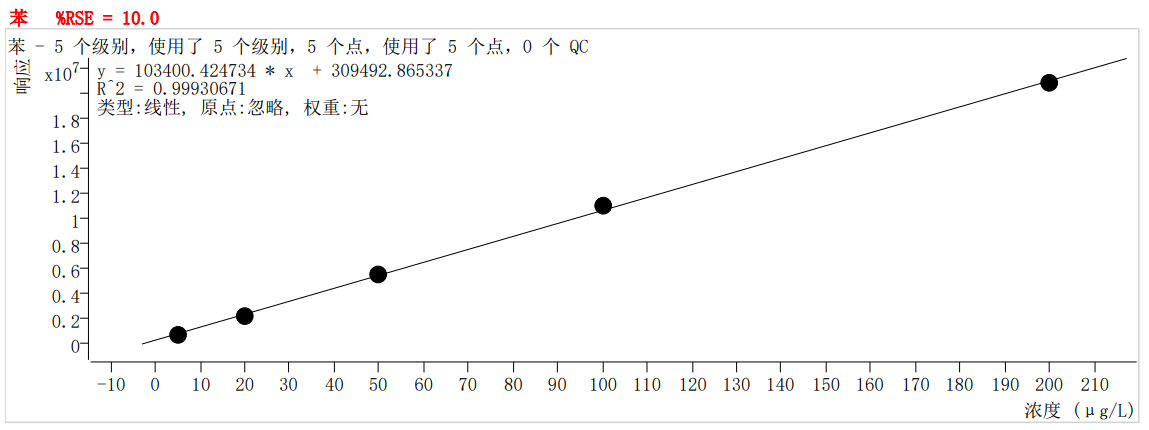 符合國(guó)家HJ605標(biāo)準(zhǔn)的中儀宇盛PT-7900D型全自動(dòng)吹掃捕集裝置(圖23)