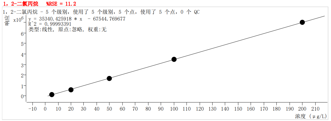 符合國(guó)家HJ605標(biāo)準(zhǔn)的中儀宇盛PT-7900D型全自動(dòng)吹掃捕集裝置(圖26)