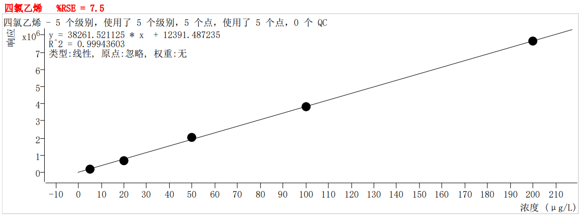 符合國(guó)家HJ605標(biāo)準(zhǔn)的中儀宇盛PT-7900D型全自動(dòng)吹掃捕集裝置(圖33)