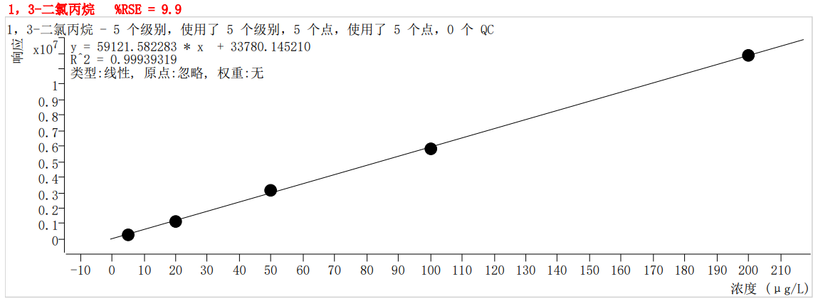 符合國(guó)家HJ605標(biāo)準(zhǔn)的中儀宇盛PT-7900D型全自動(dòng)吹掃捕集裝置(圖32)