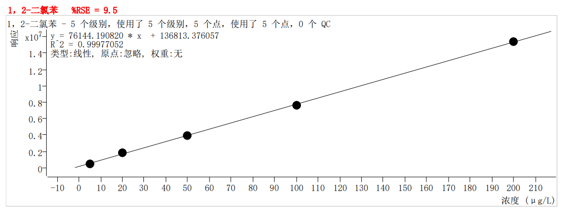 符合國(guó)家HJ605標(biāo)準(zhǔn)的中儀宇盛PT-7900D型全自動(dòng)吹掃捕集裝置(圖59)