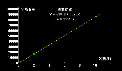 三氯甲烷 四氯化碳 的測(cè)定(圖4)